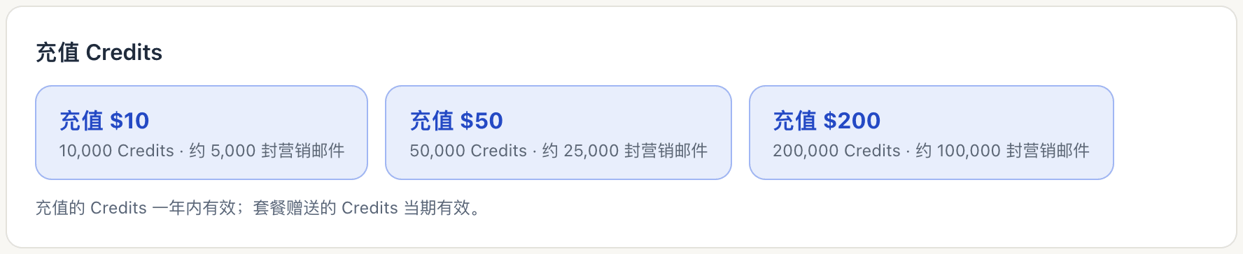 充值 Credits：三个选项，$10 得 10,000 Credits，$50 得 50,000，$200 得 200,000