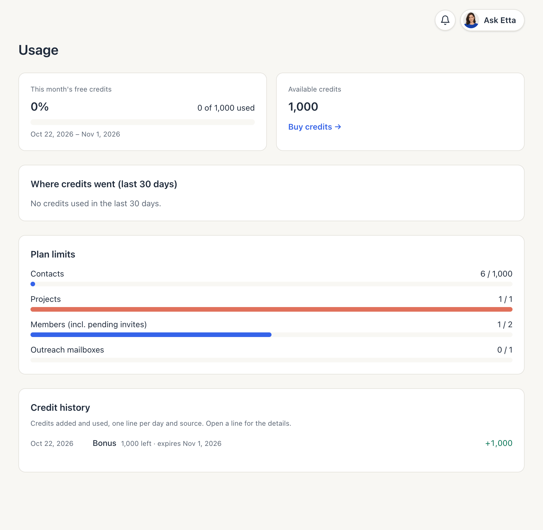 The Usage page: this month's free credits, available credits, where credits went, plan limits and credit history