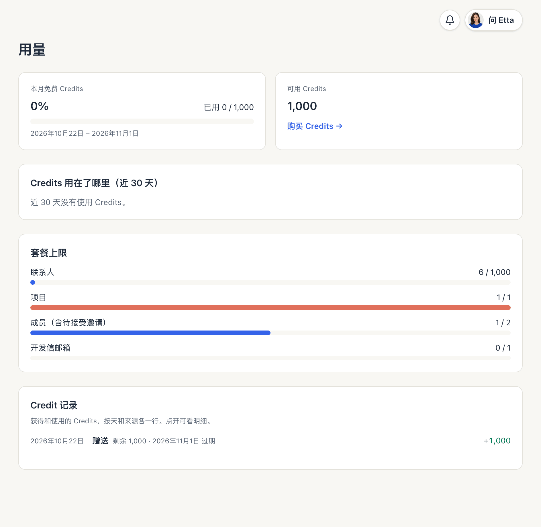 用量页面：本月免费 Credits、可用 Credits、Credits 用在了哪里、套餐上限和 Credit 记录