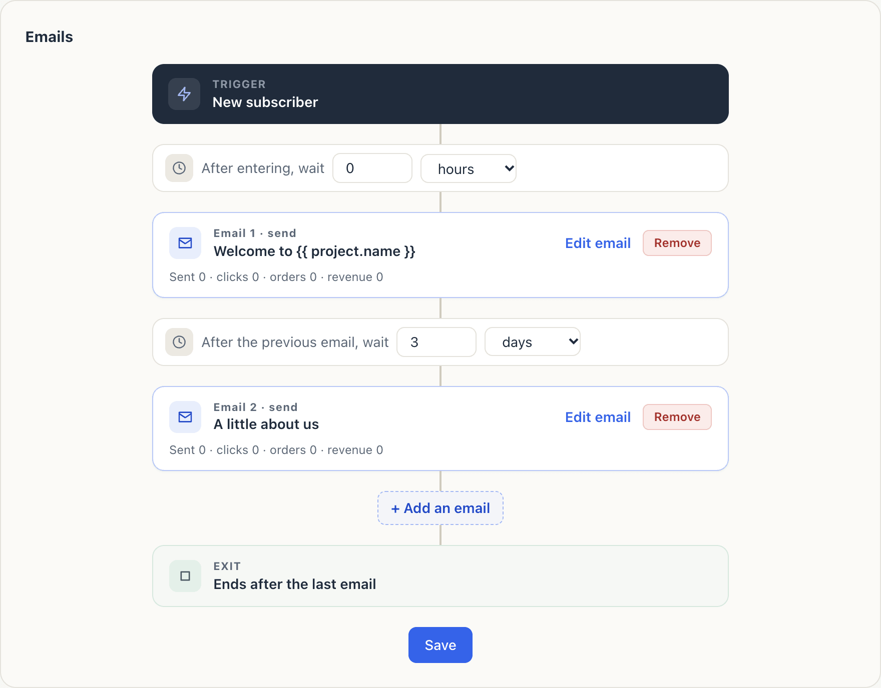The flow editor: a New subscriber trigger, a 0-hour wait, Email 1, a 3-day wait, Email 2, Add an email and the exit