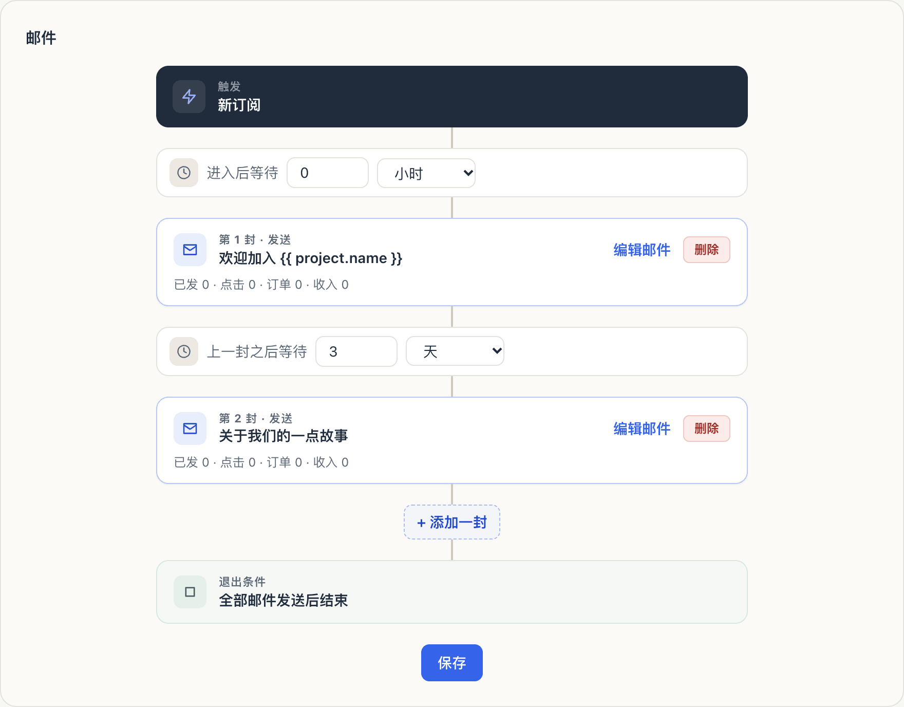 流程编辑区：新订阅触发、等待 0 小时、第 1 封、等待 3 天、第 2 封、添加一封和退出条件